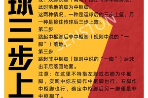 初学者如何通过智能计分快速上手篮球:掌握高效训练策略