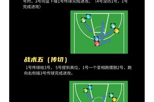 如何在云平台上进行篮球战术模拟训练:全面指南与实践