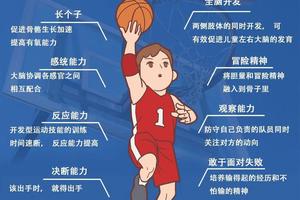 如何通过心理辅导解决篮球焦虑问题:专业策略与实践指南